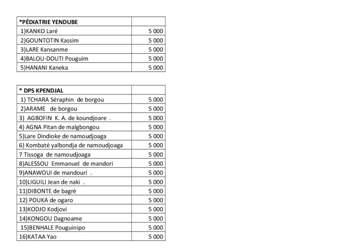 Région des savanes2